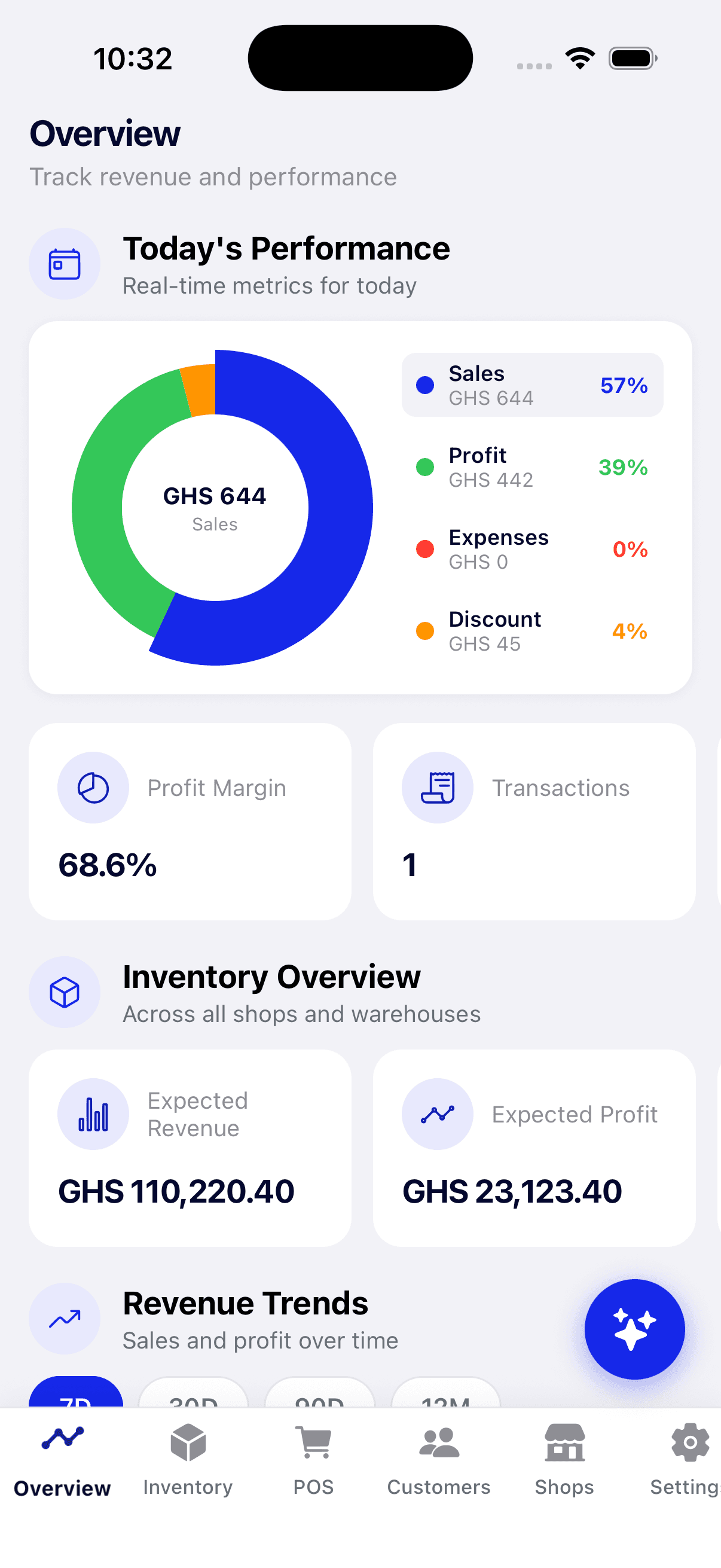 Retill mobile overview dashboard